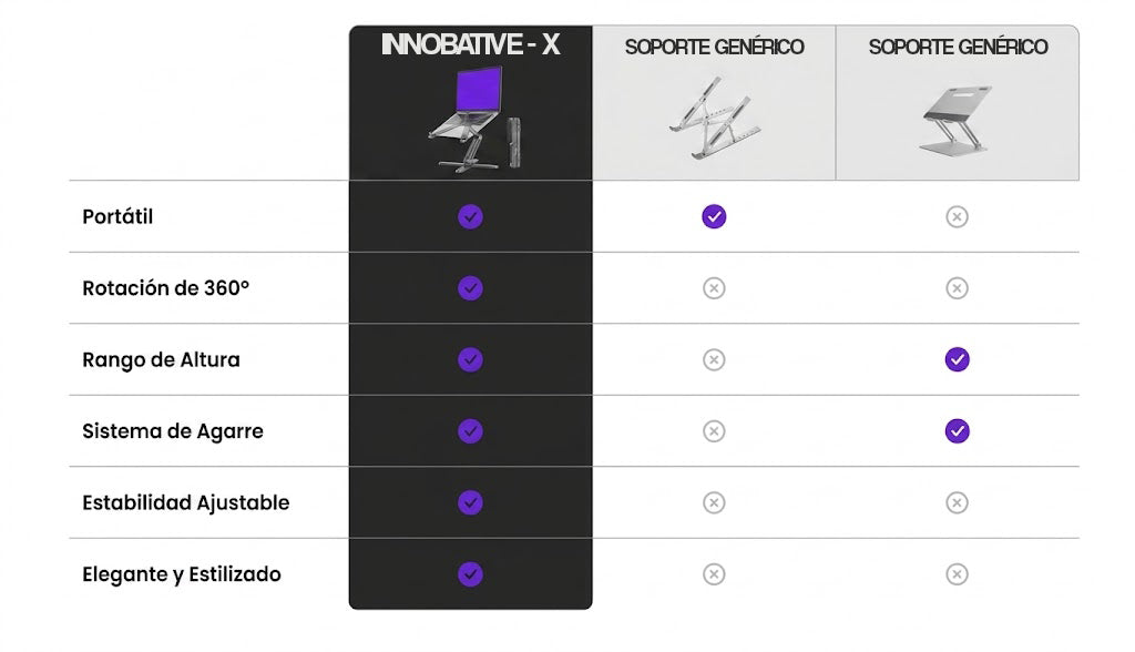 INNOBATIVE®-X | Soporte para ordenador
