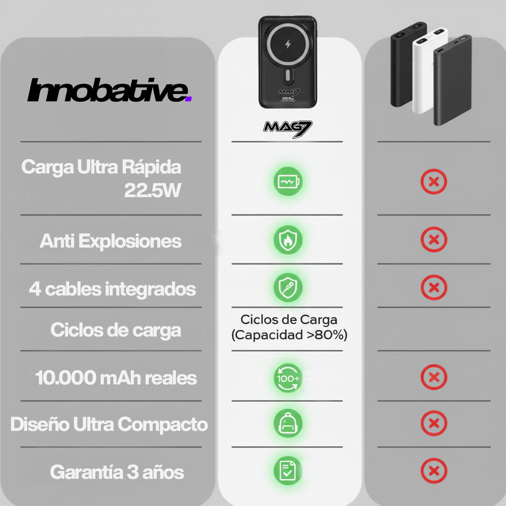MAG7® Batería Portátil Magnética 7 en 1® | 10.000 mAh